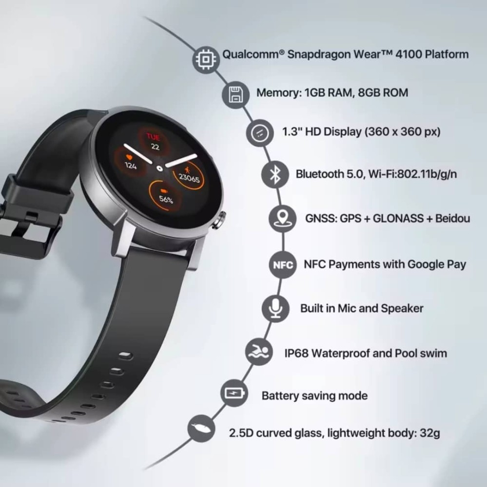 Ticwatch E3 Wear OS Smartwatch for Men and Women