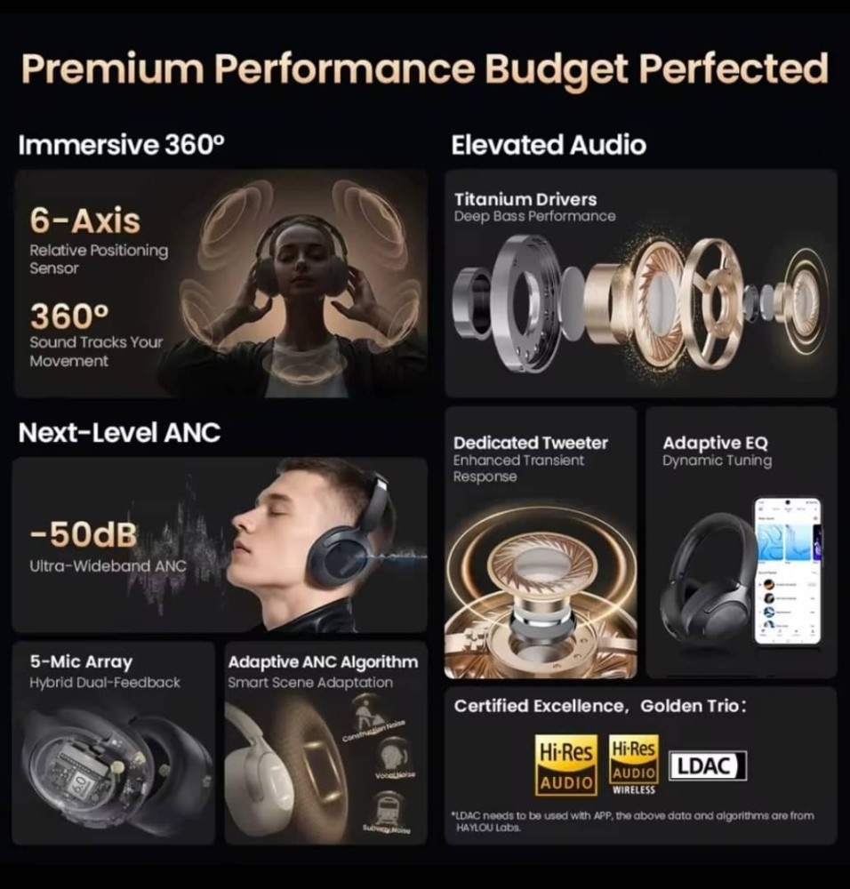 HAYLOU S40 ANC Wireless Headphone